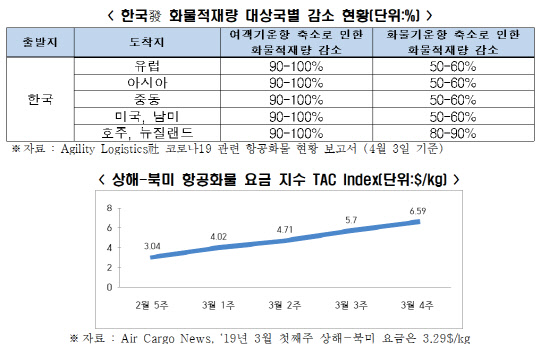 <전국경제인연합회 제공>